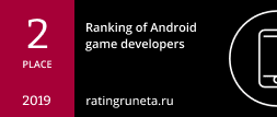Rating of Android game developers