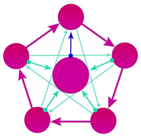 star linking scheme
