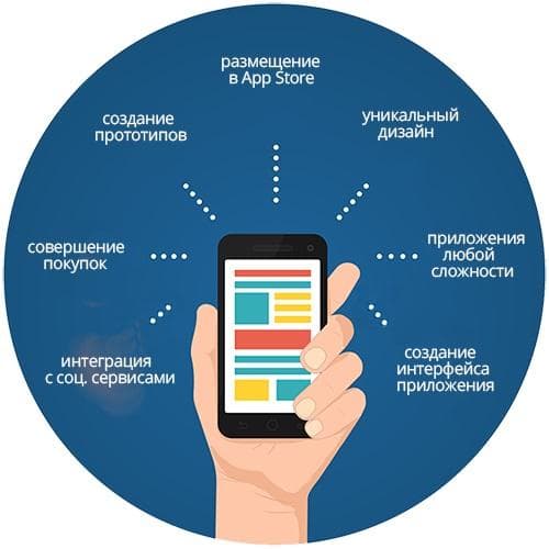 Mobile application development steps