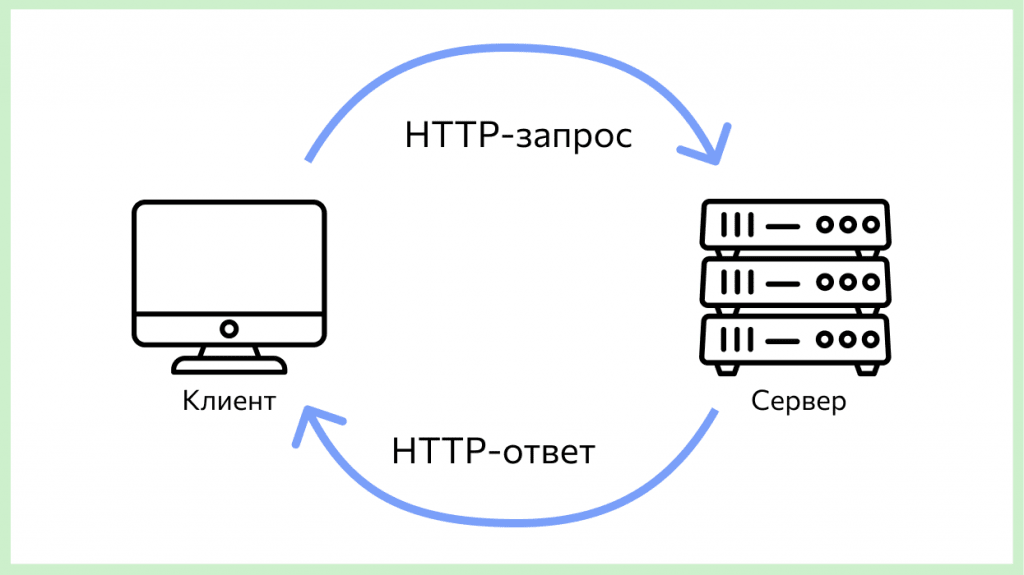 How https works
