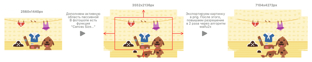 Active and passive area template