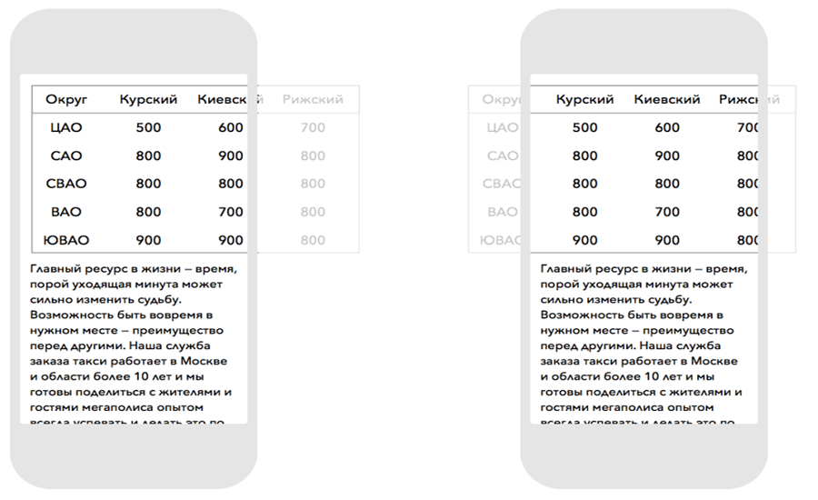 Concrete steps for mobile site adaptation