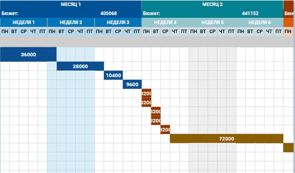 How do I make a technically competent and correct estimate for an IT product?